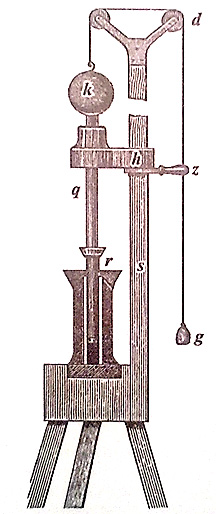 Прибор для забивки ракет