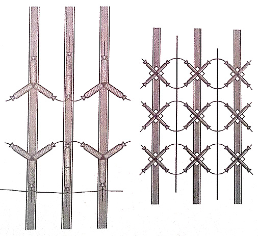 Основные мотивы мозаики