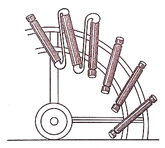 Соединения подвижного солнца