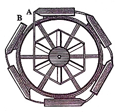 Приводы ординарного солнца
